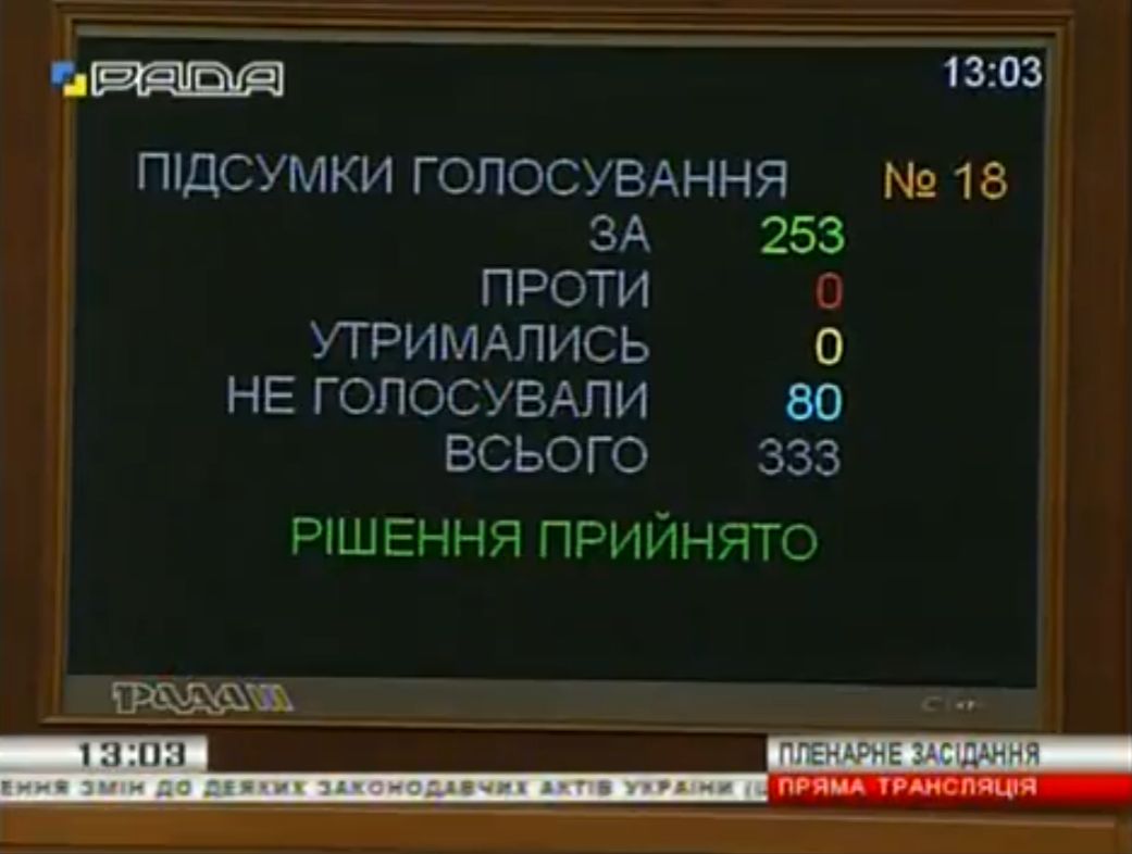 Голосування Верховної Ради